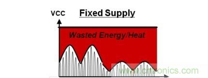 ���벻���ľ�����ֳ��豸��Ƶ���ʷŴ������ķ���