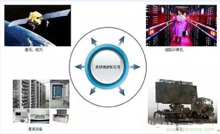 һ�ָ�Ƶ΢�����ܶȻ��������������о�