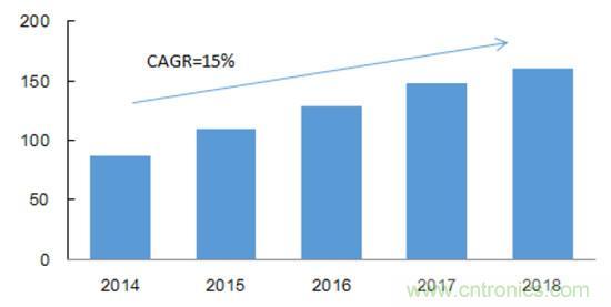 2017���й���Ƶ������ҵ��չ������Σ�