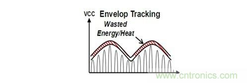 ���벻���ľ�����ֳ��豸��Ƶ���ʷŴ������ķ���