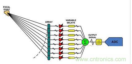  ABFϵͳ�ļ�ԭ��ͼ