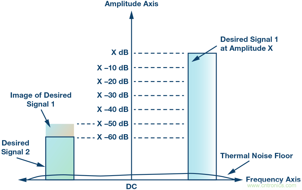 �˽⾵�����Ƽ���������źŵ�Ӱ��