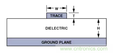 “歪果仁”经验之谈:高频PCB布线实践指南