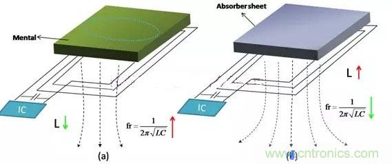 ǳ������������RFID��ǩ�е�Ӧ��