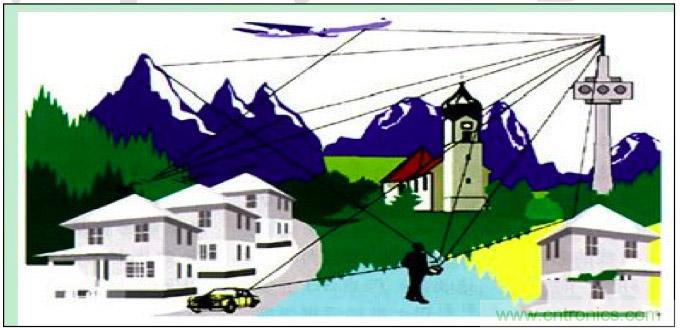 ��õ����߻���֪ʶ����ʵ�� ��ʱ��ѯ