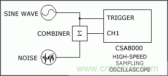 �����۵�ʵ��̸̸���������ʱ�򶶶���Ӱ��