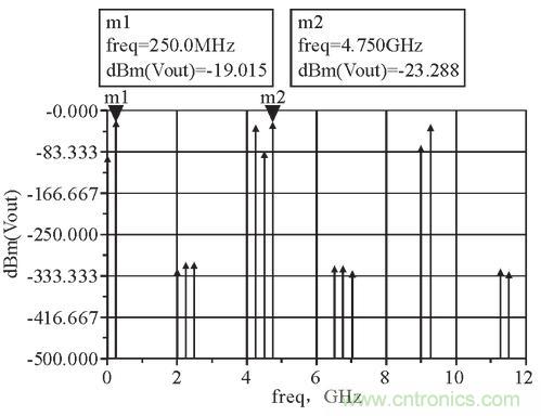 ͼ3����Ƶ�����Ƶ��