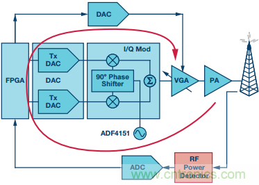 ���⡢������ʵ�ֻ��ڶ����ܵļ���ʽRF�첨���ӿ�