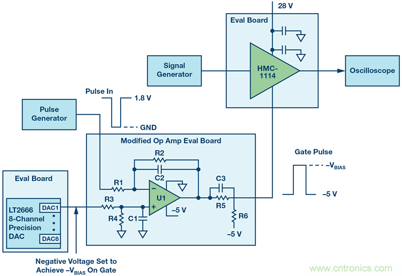 ������һ�ֵ�·����200 ns�ڿ�����ر�RFԴ��