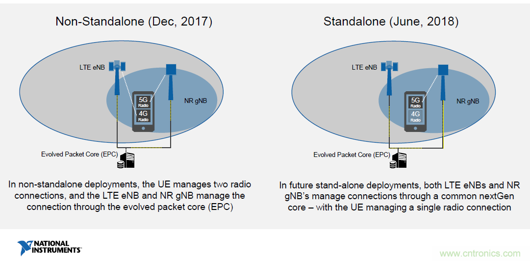 �����ڻ����õ�5G��Ƶ����Եİ˸���ע��