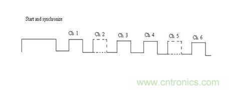 ��׼��������Ƽ������ߵ�����������Ƶ����ͨ���ڸ��ŵ��������ʱ϶������Ĵ��ڻ򲻴��������ơ�