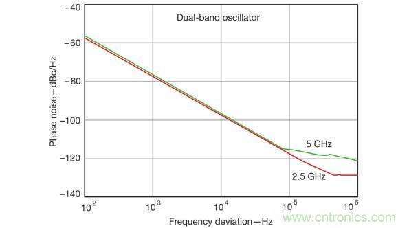 ����������������������ڷ���˫Ƶ������Ƶ����ܲ���ʱ�ǳ����ã�����������λ��������ͼ