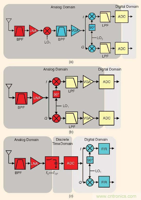 ��ţ�ɻ����������ߵ����ƺͲ���