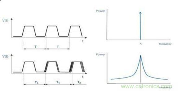 ��Ҳ���õ��Ķ����͵������߶�ʱ�ӻ����������