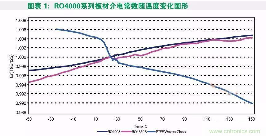 24GHz΢���״����ߵļ�����ʽѡ��