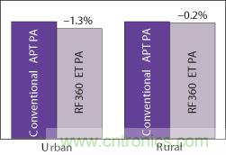 ͼ9 ����ʹ�õ��ܹ��ĶԱ�