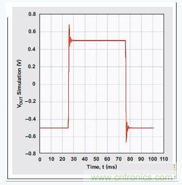 �Ľס���ͨ�б�ѩ���˲����Ľ�Ծ��Ӧ