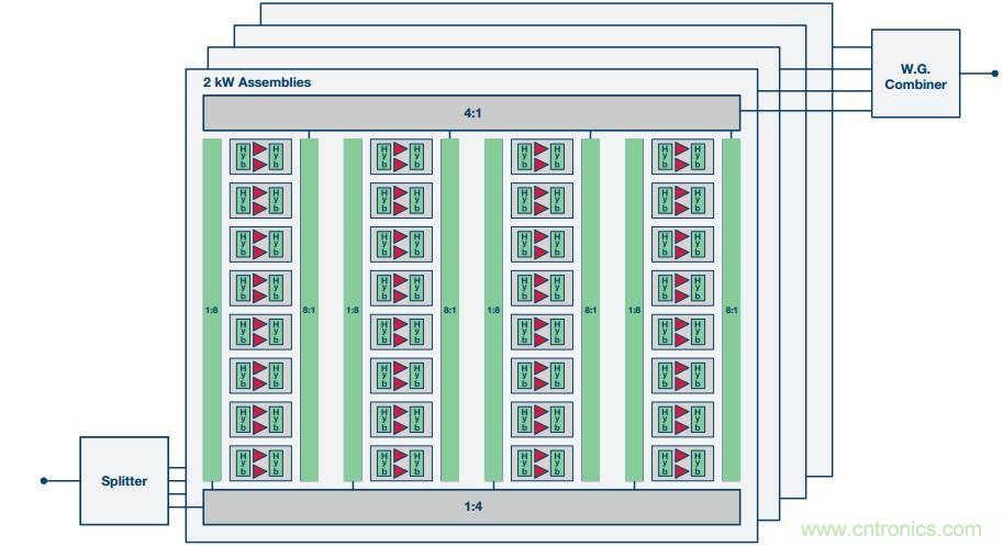 如何在毫米波系统中“大显身手”?与ADI一起“GaN"吧