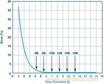 �ս����ת������������