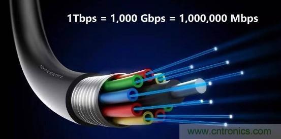 һ�Ķ���5G����ͨ����4G�ĵ�������