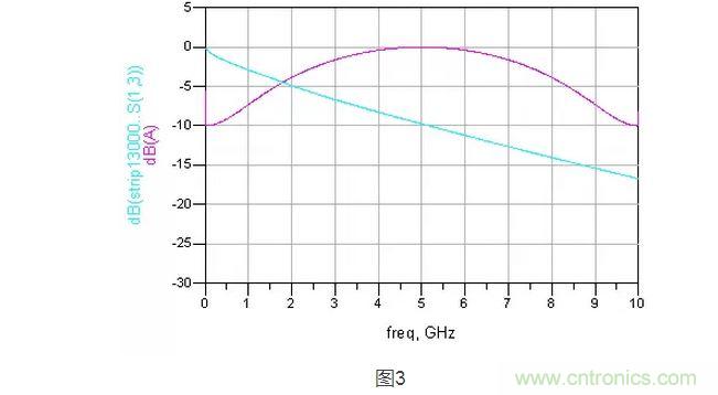 ȥ���ص�Ƶ������