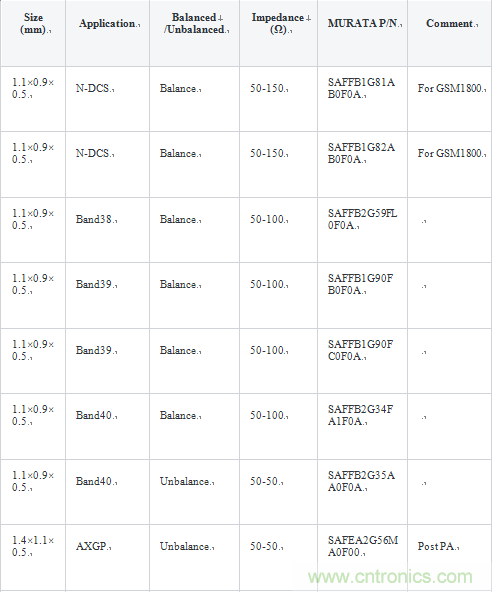 技术分析:面向TDD系统手机的SAW滤波器的技术动向