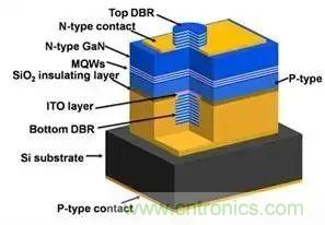 iPhone X����3D�в⹦�ܣ���Ӧ�������׼���ģ�