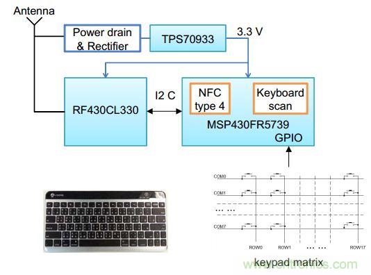 ����NFC�������޵�ؼ�����Ƶ�ʵ��