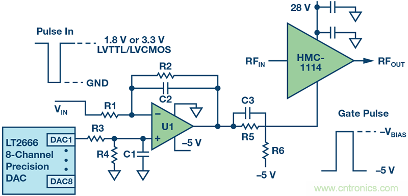 ������һ�ֵ�·����200 ns�ڿ�����ر�RFԴ��
