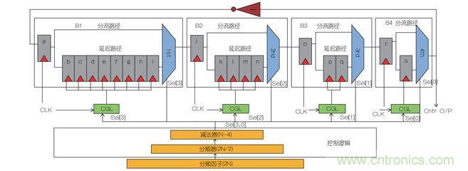 �͹��Ķ༶�ɱ��Լ��ѷ������