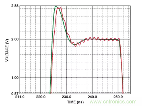 “歪果仁”经验之谈:高频PCB布线实践指南