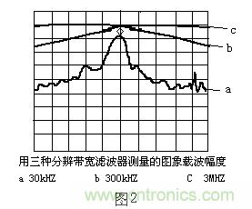 小贴士:正确设置频谱仪带宽分分钟的事!