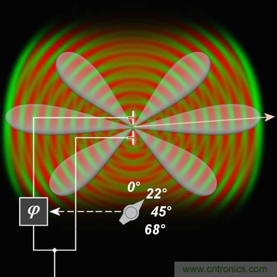 �������ϵͳ����в����������״�Ĺ���ԭ��