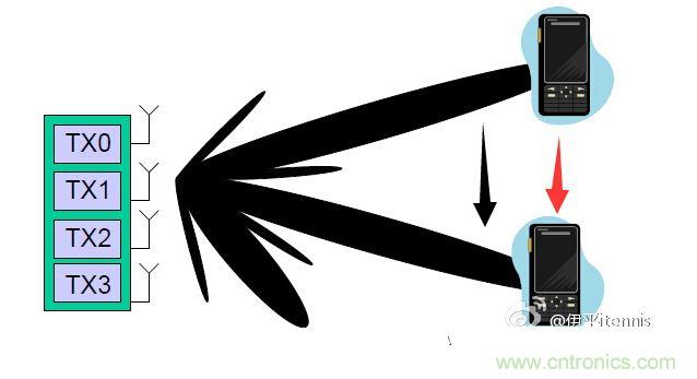 4����������