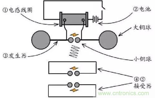 ΢���͹���ͨ�ż�����������ͨѶ��ͨ��