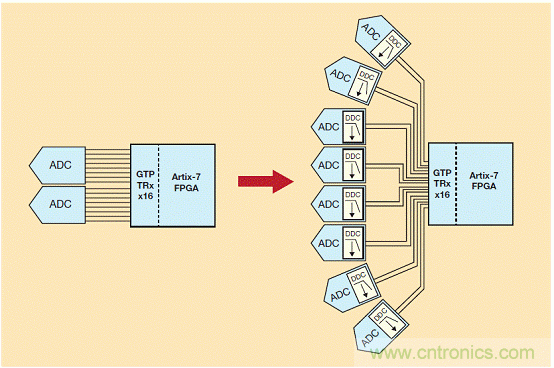 ���Ҿ��������ٿ�ƵADC�������±�Ƶ������