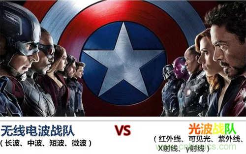 ΢���͹���ͨ�ż�����������ͨѶ��ͨ��