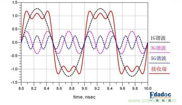 PCB����й��ڷ������Щ�¶�