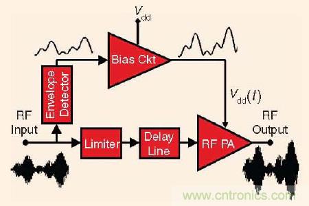 ��ţ�ɻ����������ߵ����ƺͲ���