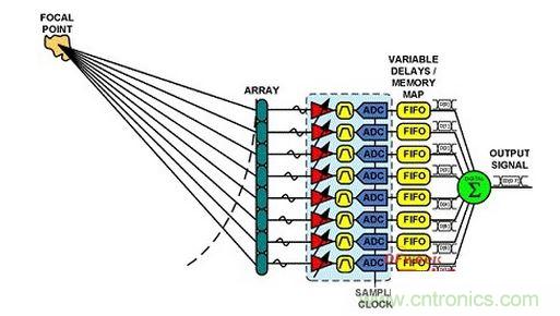 DBFϵͳ�ļ�ԭ��ͼ