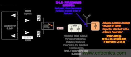 �迹ƥ������޷���׾���гƥ�У�ԭ����ڣ�