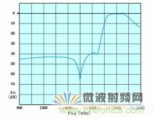 Atheros对Ralink,看WiFi产品的射频电路设计