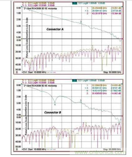 ���þ��в�ͬ�ӵؼ�������ƶ˿ڵ�ͬ�����������Թ��沨��ת΢����