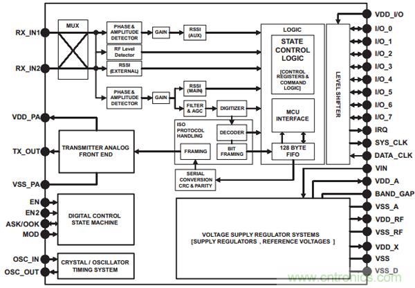 &ldquo;4����ͼ&rdquo;ͨ͸NFC�����ͱ�����Ե�ͨ�ŵ����