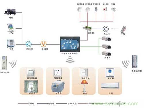 ���ܼҾӴ���������Ƶ������ײ��ʲô�𻨣�