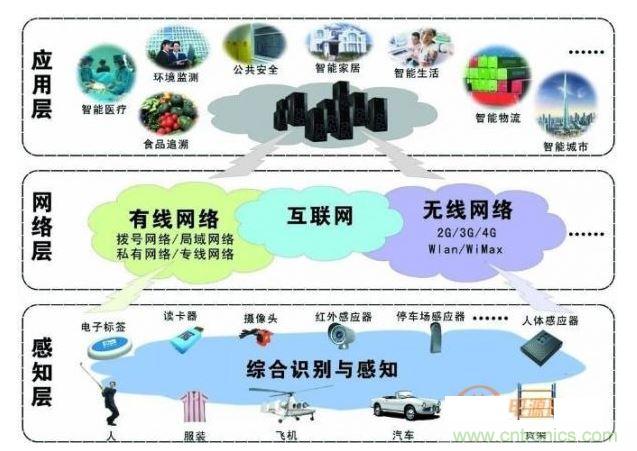 �������ܹ�