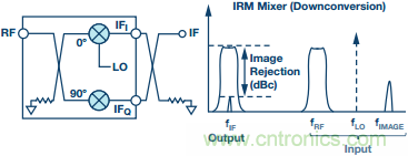 ��Ƶ������ò֮��Ǩ