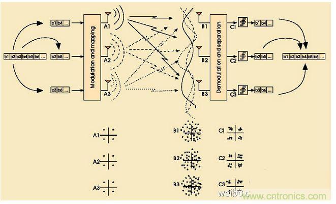 4G��&ldquo;����&rdquo;����