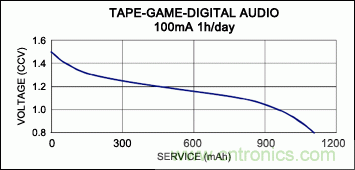 ��ͬ�����ѹ�±��ֺ㶨���书�ʵ�ISM������