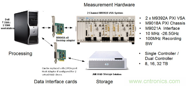 新技术将打破射频干扰难捕获的僵局